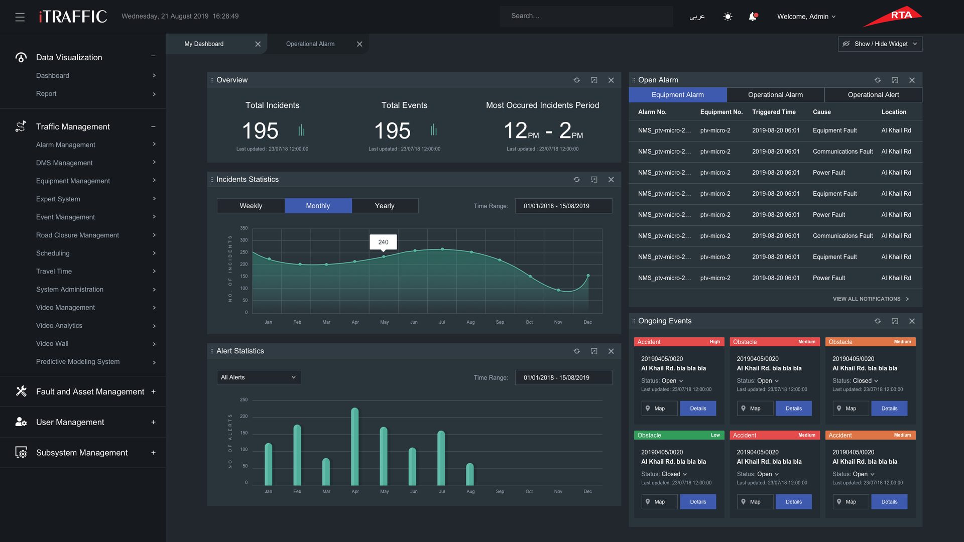 The iTraffic dashboard: total incidents and events, incident and alert statistics, open alarms and ongoing events